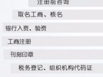 圖 工商辦照,代辦公司 代理記賬,稅務(wù)納稅申報(bào) 廣州工商注冊(cè)