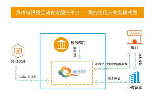 銀稅互動不要抵押和擔保 速看中小微企業怎么申請